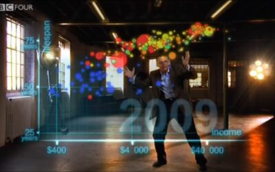 Hans Rosling’s 200 Countries, 200 Years, 4 Minutes